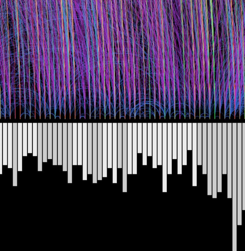 Digital Bible Cross References Visualization