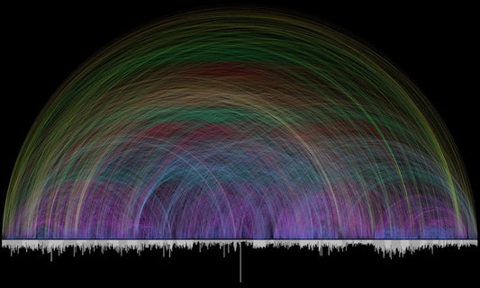 Digital Bible Cross References Visualization