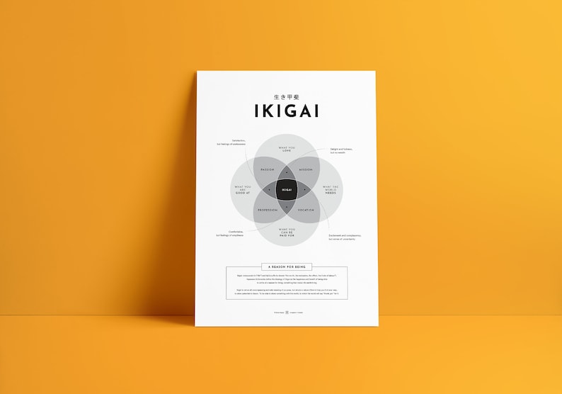 Minimalist Ikigai Poster: Guide to Your Reasons for Being