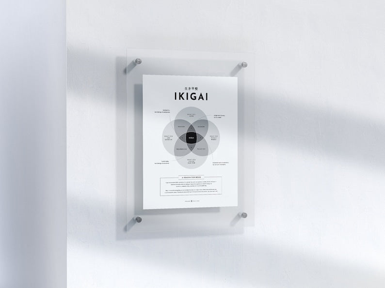 Minimalist Ikigai Poster: Guide to Your Reasons for Being