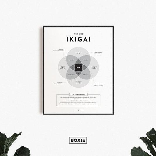 Minimalist Ikigai Poster: Guide to Your Reasons for Being