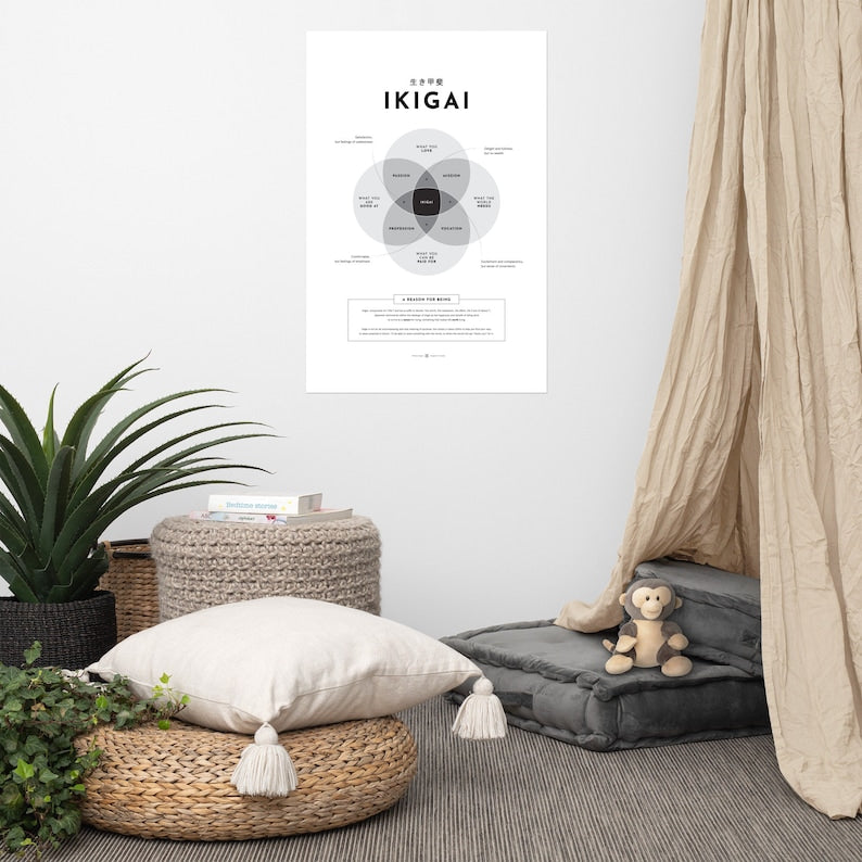 Minimalist Ikigai Poster: Guide to Your Reasons for Being