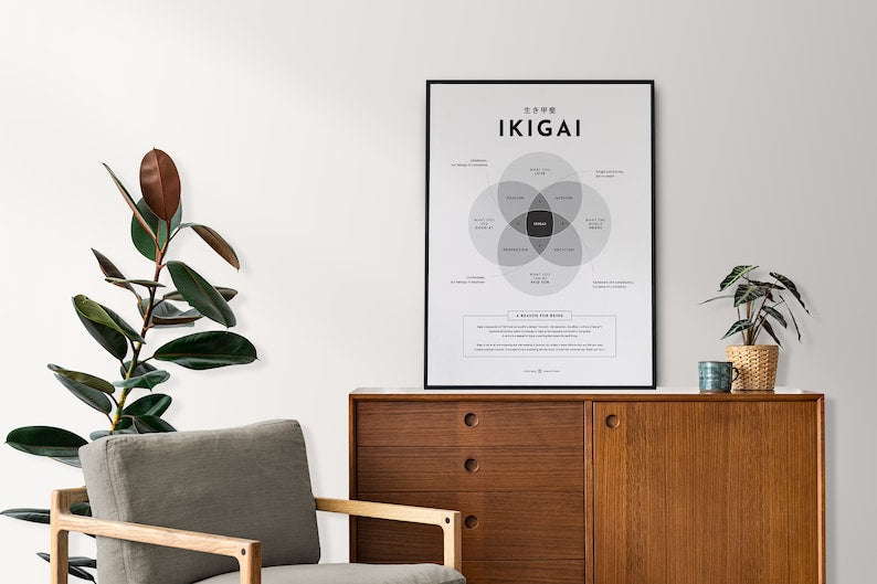 Minimalist Ikigai Poster: Guide to Your Reasons for Being