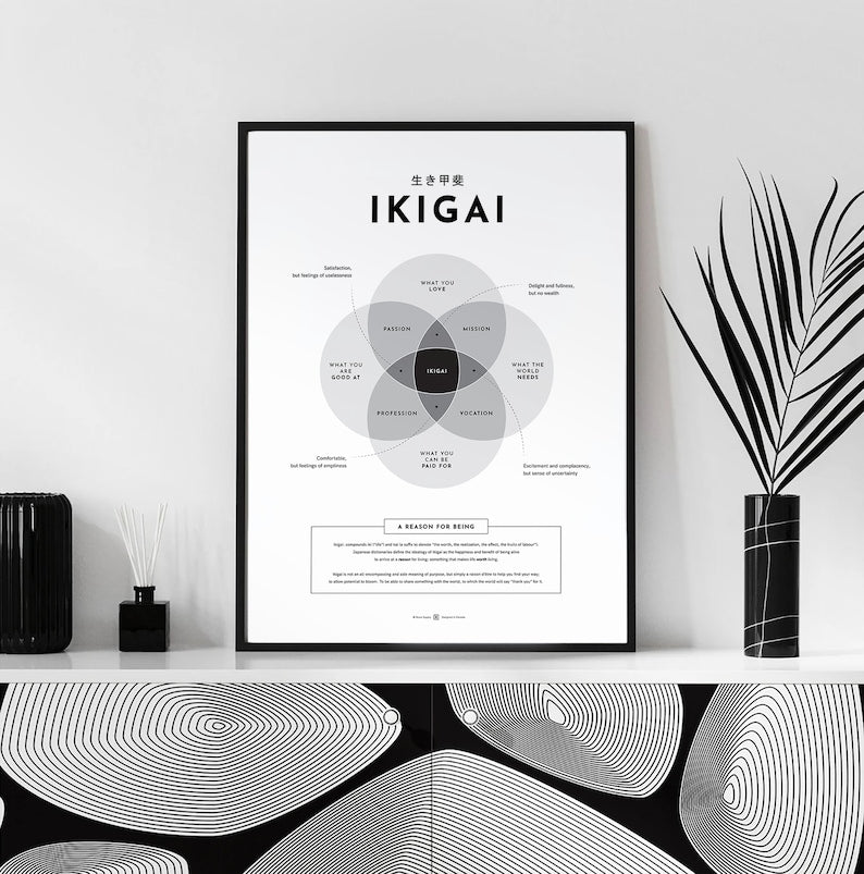 Minimalist Ikigai Poster: Guide to Your Reasons for Being