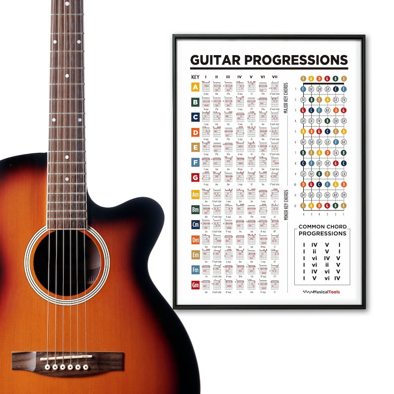 Master Guitar Theory with Fretboard and Chord Progressions Poster