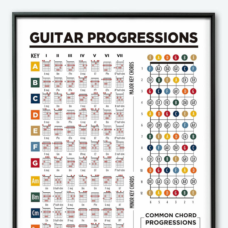 Master Guitar Theory with Fretboard and Chord Progressions Poster