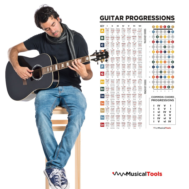 Master Guitar Theory with Fretboard and Chord Progressions Poster