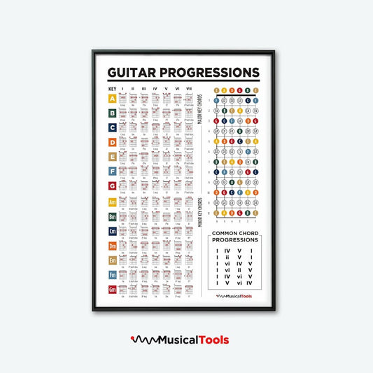 Master Guitar Theory with Fretboard and Chord Progressions Poster